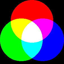 Additieve Kleurmenging Primaire kleuren RGB Rood