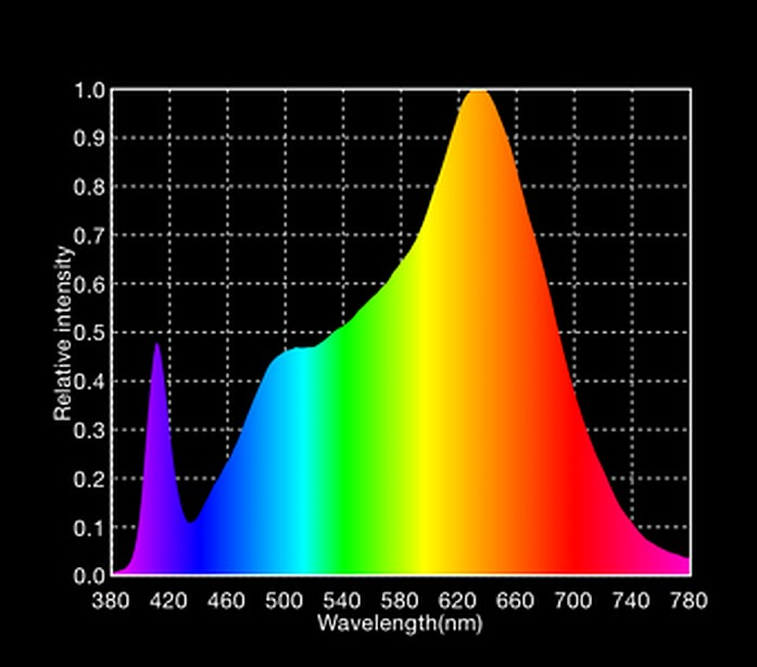 CIE 1931 De CIE-kleurruimte, ontwikkeld in 1913, wordt nog altijd gebruikt om kleuren te definiëren, en als referentie voor andere kleurruimtes.