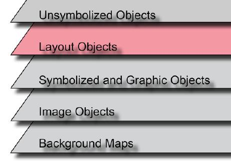 Hoofdstuk 14 : Layout Nieuw in Ocad 11 is de layout laag. Het is een aparte laag waarin zowel vectoriële objecten als rasterobjecten kunnen opgenomen worden.