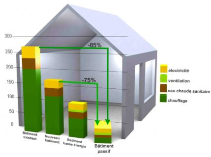 14 VERWARMING INLEIDING Warmtebehoeften Warmtebehoeften N Berekening volgens PHPP Elektriciteit Ventilatie Sanitair warm water Verwarming