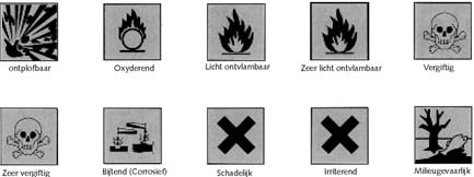 Fig. 2.25 Pictogrammen De pictogrammen zeggen dus iets over de eigenschappen van de stoffen en waarschuwen je voor mogelijke kwalijke eigenschappen tijdens het gebruik.