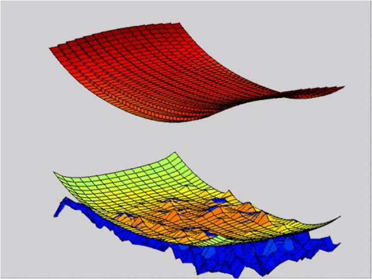 Akoestische optimalisatie Acoustic Optimization Tool SPERoN rekenmodel invoer zijn meetdata proefstukken