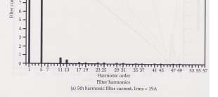 harmonische stroom door de 5 e harmonische filter.