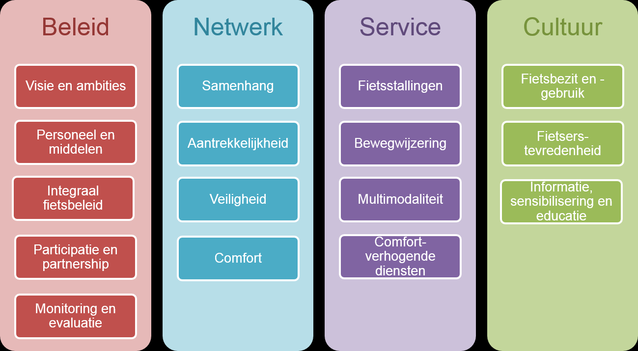 echte fietscultuur bereiken De