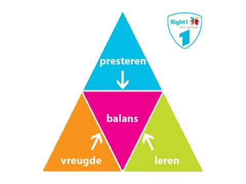 Bij MIND FACTOR golf coaching word je je steeds bewuster dat je al een eigen unieke golfswing bezit die wat jij zelf gaat beleven veel beter is dan je tot nu toe zelf in de gaten hebt.