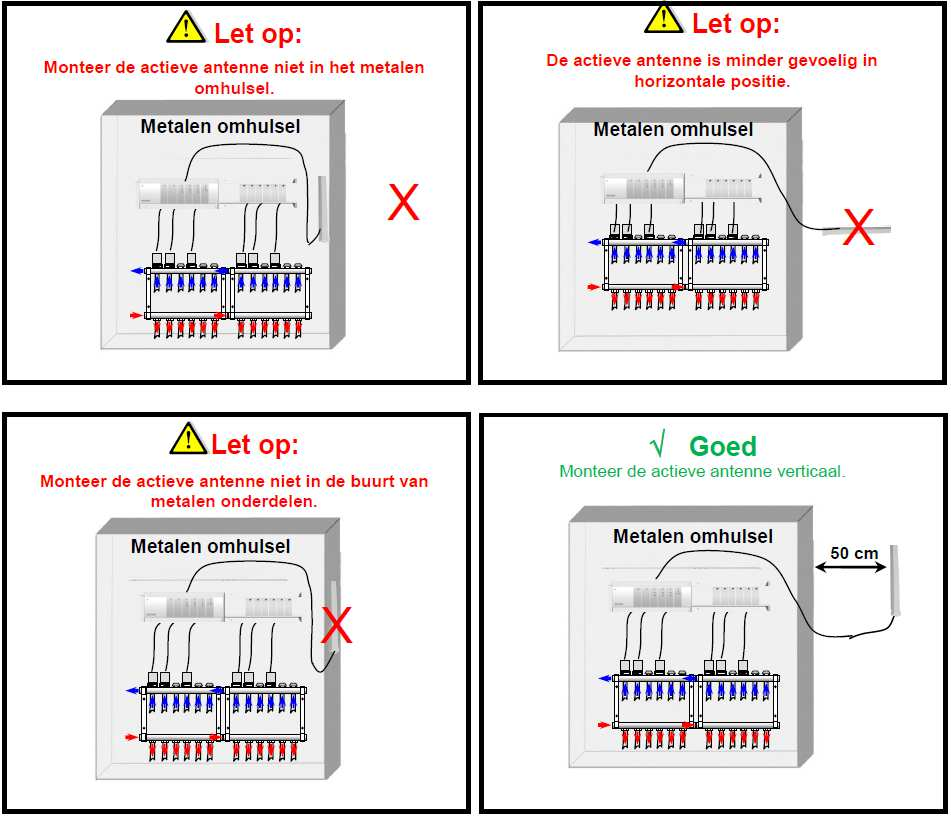 Opstartprocedure Watts Vision Comfort Pakket Vloerverwarming.