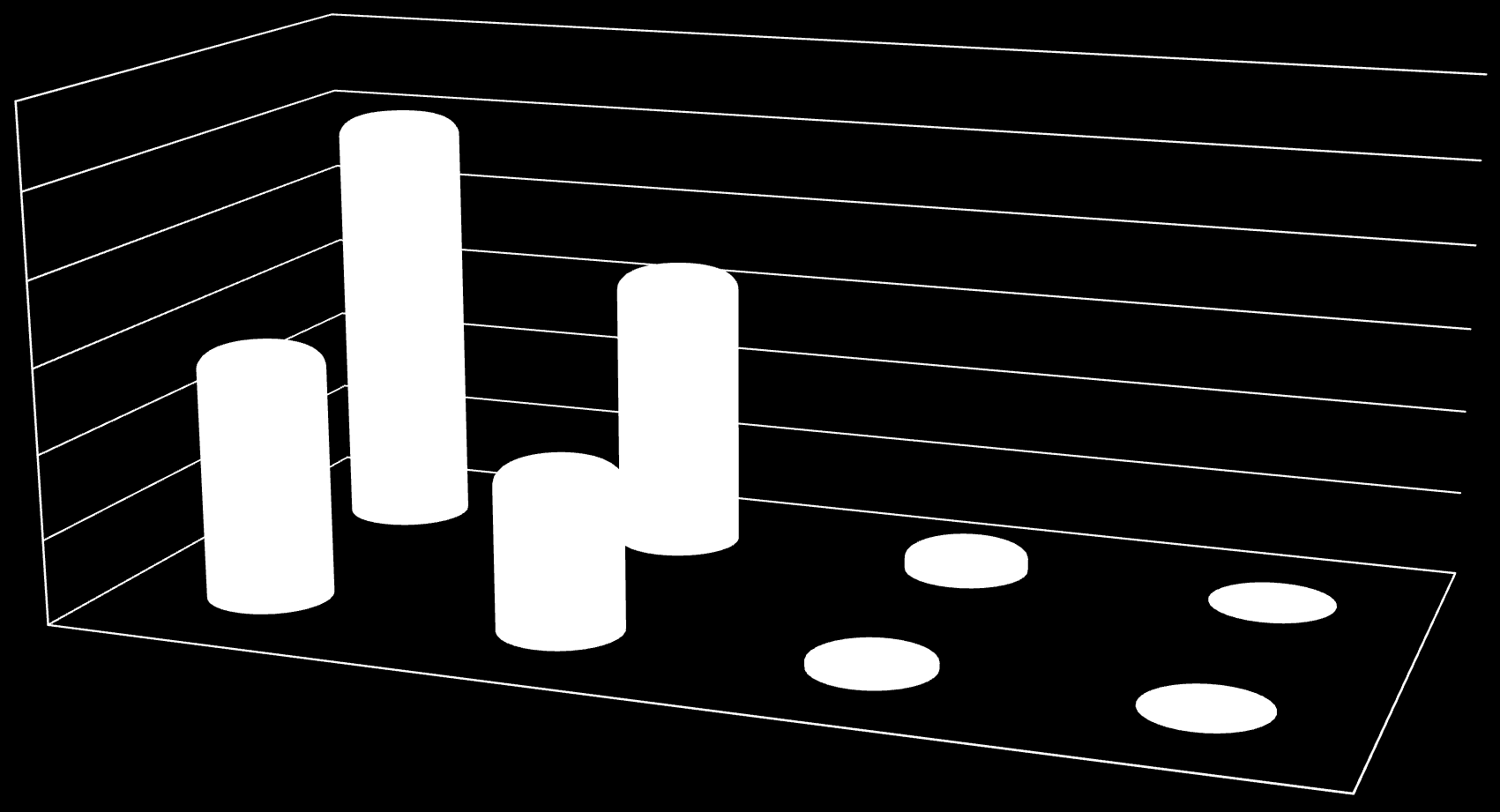 316 250.000 Aantallen 200.000 150.000 100.000 50.000 148.565 97.922 169.527 14.