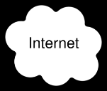 Netwerk en randapparatuur welke niet door E- VOIP zijn gecertificeerd of geïnstalleerd door een door E-VOIP gecertificeerd partner (toestellen, DECT, gateways etc.