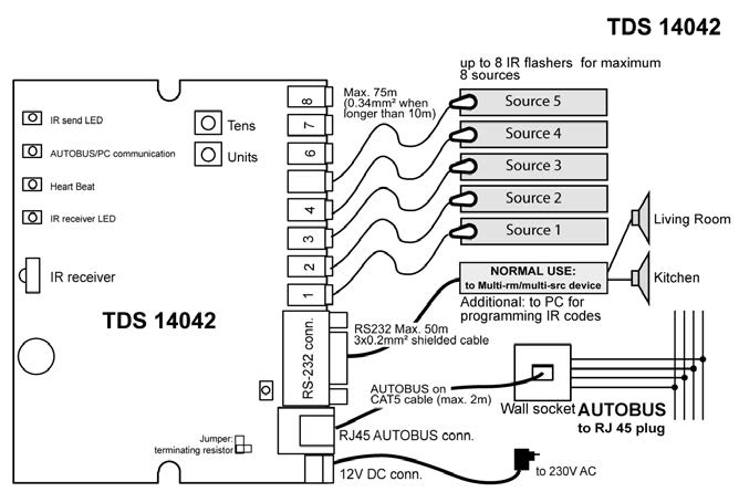 Audio video