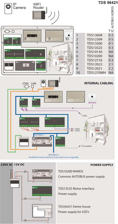 Accessoires AANSLUITSCHEMA,