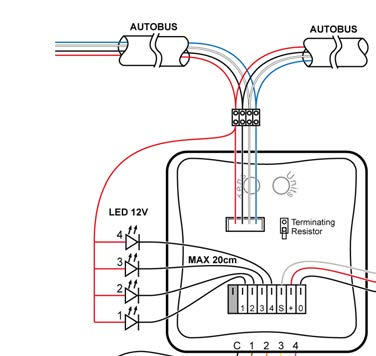 Ingangsinterfaces