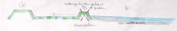 30 2.1 Groep met focus totale gebied (verslag Martin van Dijken) 2.1.1 Oplossingen met dijken en andere keringen Dijk Eemshaven - Delfzijl Hiervoor zijn 4 opties: 1. Intergetijdengebied (laag 1).