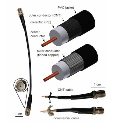 Pagina 16 Coaxkabel met nanobuisjes inplaats van koper Coaxiale kabels kunnen 50% lichter worden gemaakt door toepassing van een op nanobuisjes gebaseerde buitengeleider die werd ontworpen door