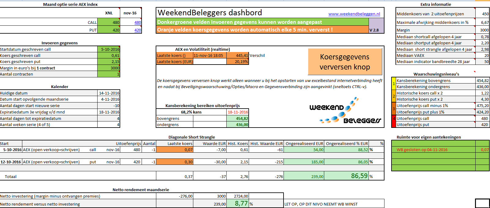 Op 12 november schreef ik Wow, mensen wat een week! 's Nachts wakker gebleven voor de zeer spannende uitslag van de Amerikaanse verkiezingen.