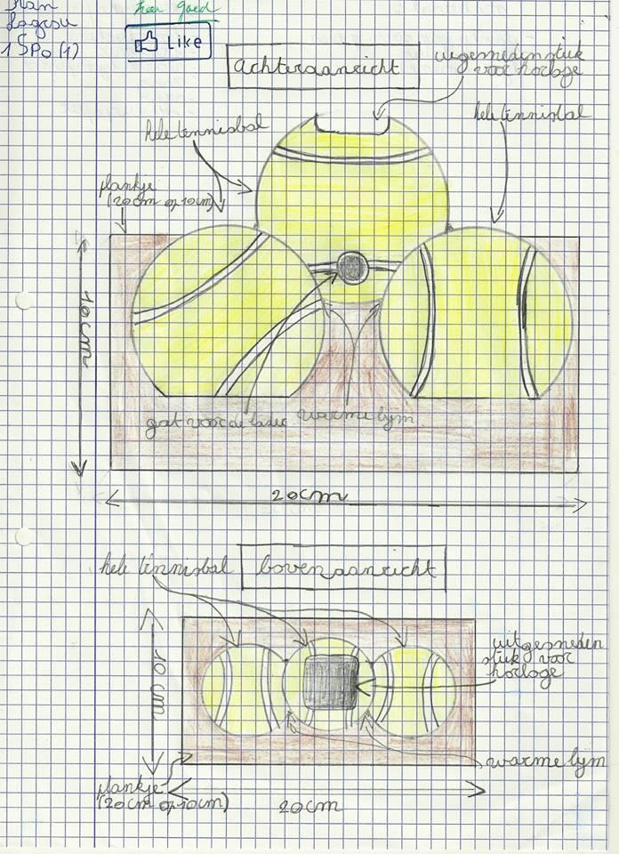 Evaluatie: De ontwerpoplossing voorstellen.