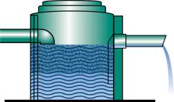 Vloeistofoppervlakte: 0,25 m² per liter per seconde Verblijftijd: 3 minuten Rendement: 92 % Opslagcapaciteit van vet: 40 liter, per liter per seconde van de vetvanger.