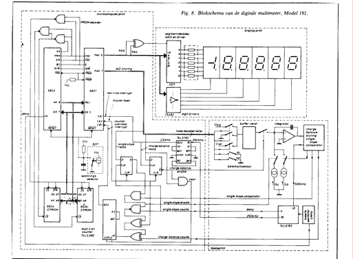 Digitale voltmeters en multimeters Inleiding Automatisatie in voltmeters Digitale multimeter circuits De nauwkeurigheid van digitale voltmeters AC en RMS metingen Gevallenstudie: