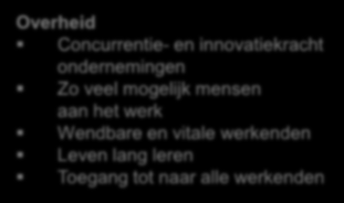 Concurrentie- en innovatiekracht ondernemingen