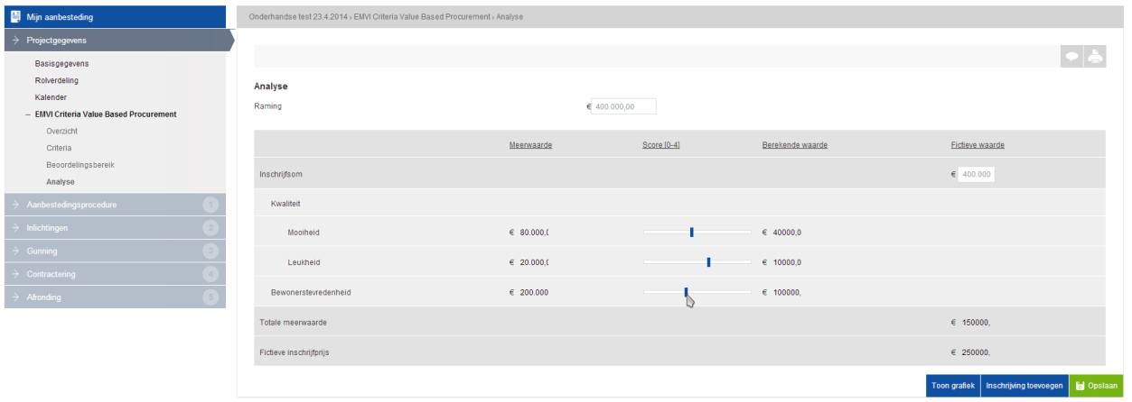 demonstreren met een analysetool.