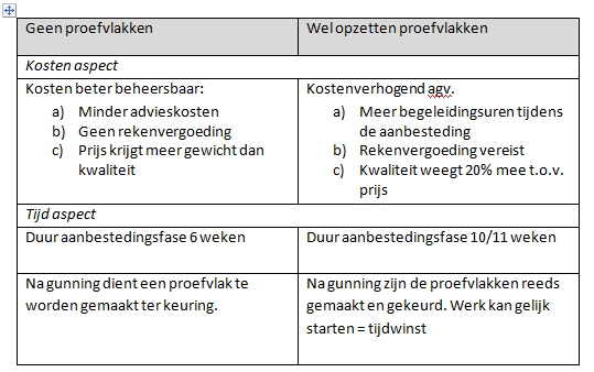 Afwegingscriteria voor