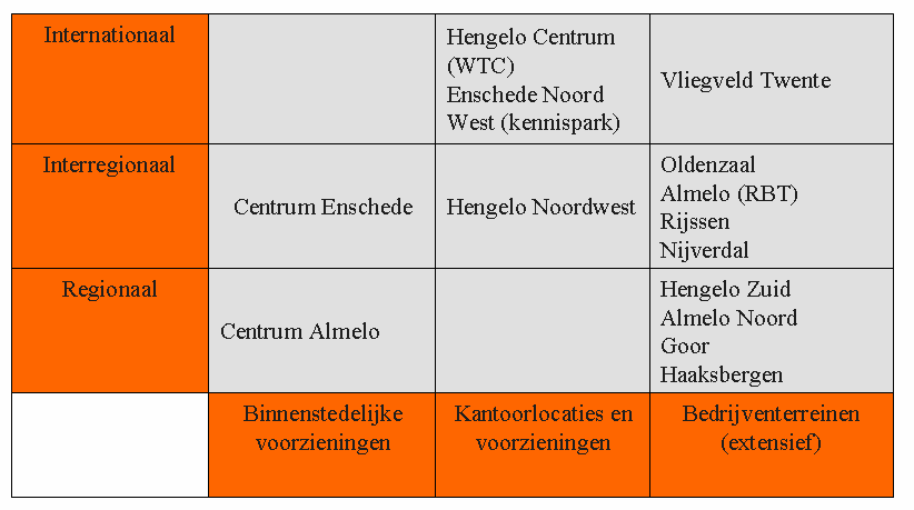 - Hengelo-Zuid - Almelo Centrum - Almelo (RBT) - Almelo-Noord - Oldenzaal - Vliegveld Twente - Rijssen - Goor - Haaksbergen - Nijverdal.