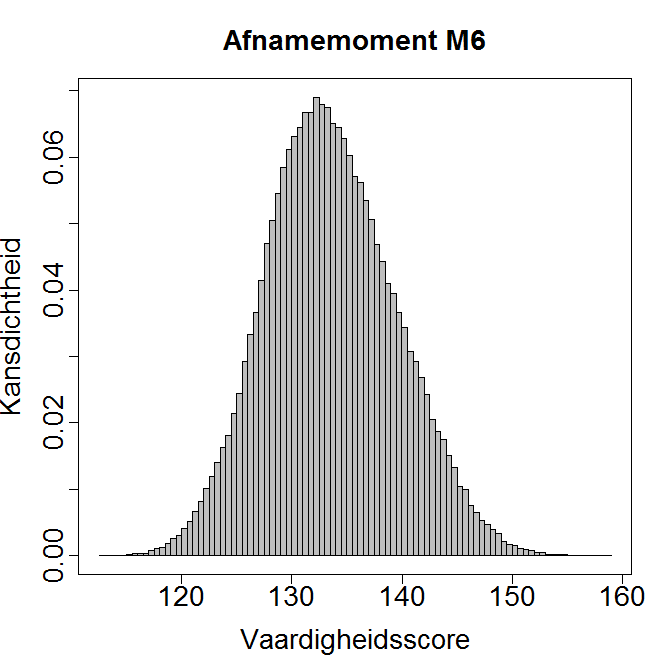 Wegingstabel ---- Jaar 09/10 Jaar 10/11 Jaar 11/12 ---- 0.96 0.96 1.