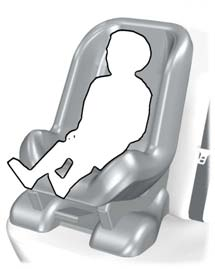 Veiligheidsuitrusting voor kinderen Kinderveiligheidszitje WAARSCHUWINGEN Bijzonder gevaarlijk! Plaats geen kinderveiligheidszitje achterwaarts op een stoel waarvóór zich een airbag bevindt!