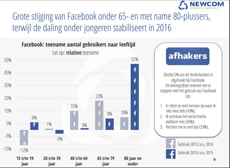 Social media ontwikkelingen 2016 Shorter title Secondary information can go here