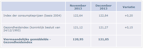 index Loonaanpassingen op 1 Januari en Loonaanpassingen op 1 Januari en index.