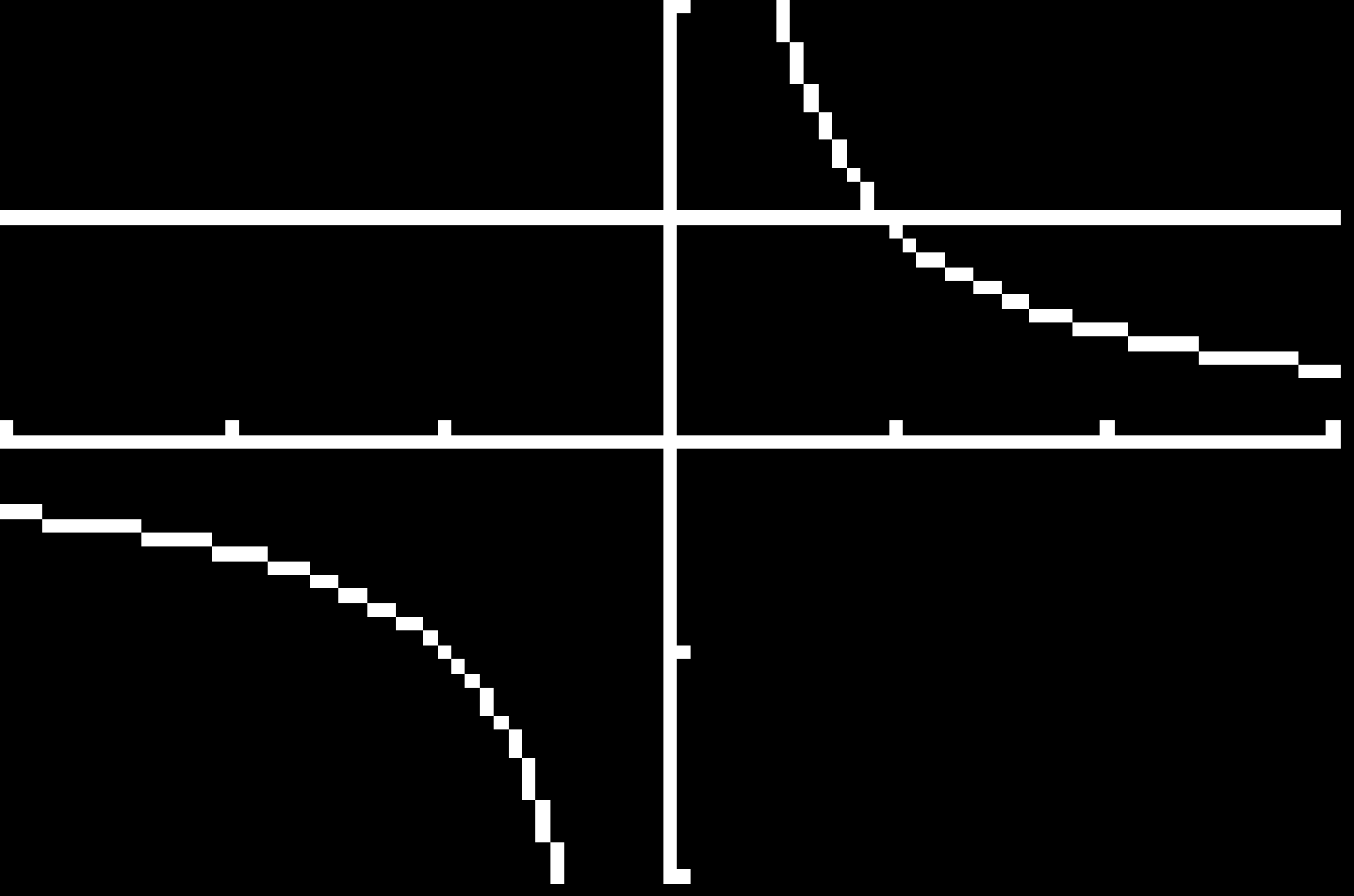 Hoofdstuk - Machtsfuncties Negatieve eponenten ladzijde 9 9a Voor = 0 estaat f ()niet Korter gezegd, f( 0) estaat niet Lijnen = 0 en y= 0 De as ( y = 0 ) is horizontale asymptoot, de y as ( = 0 )