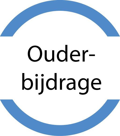 Als u 2 kinderen op school hee betaalt u dus 55,-, voor 3 kinderen betaalt u 82,50 enz. U kunt de bijdrage overmaken op: NL 26 INGB 0007953261 t.n.v.: S ch ng vrienden van de Anna van Burenschool, Enschede O.