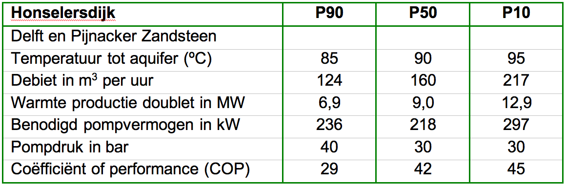 warmteprofiel