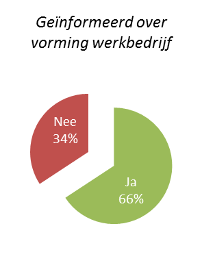 Is uw raad geïnformeerd over de vorming van het werkbedrijf?