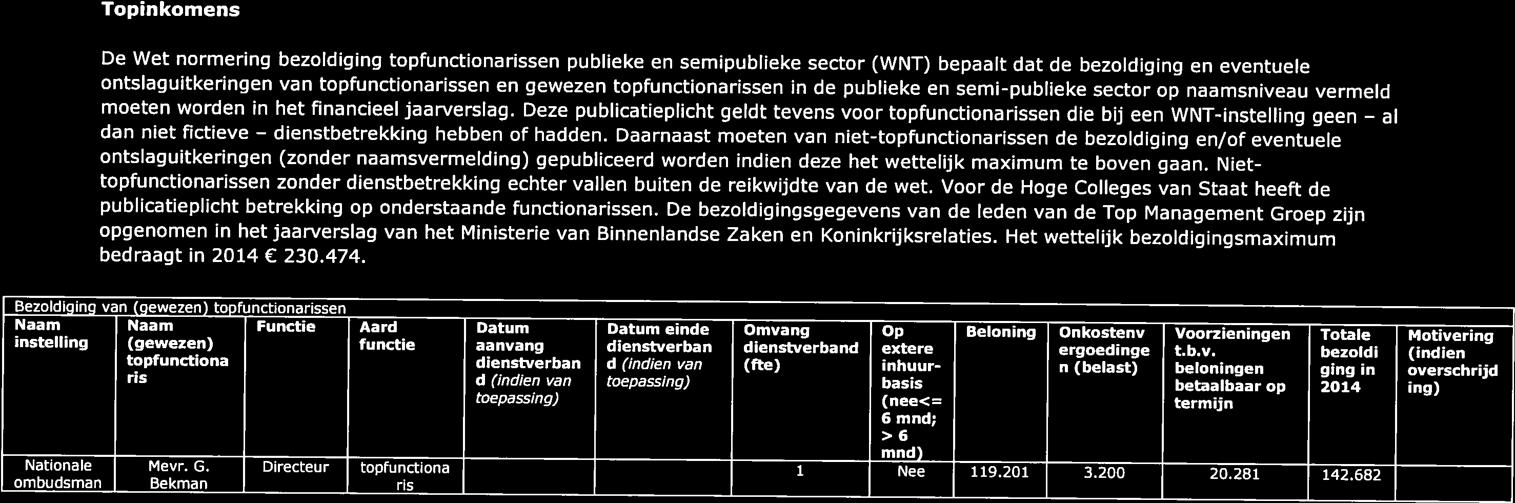 dienstbetrekkiflg Pagina 21 van 22 Auditrapport 2014 Nationale Ombudsman BIJLAGE 5: TOPINKOMENS Topinkomens De Wet normering bezoldiging topfunctionarissen publieke en semipublieke sector (WNT)