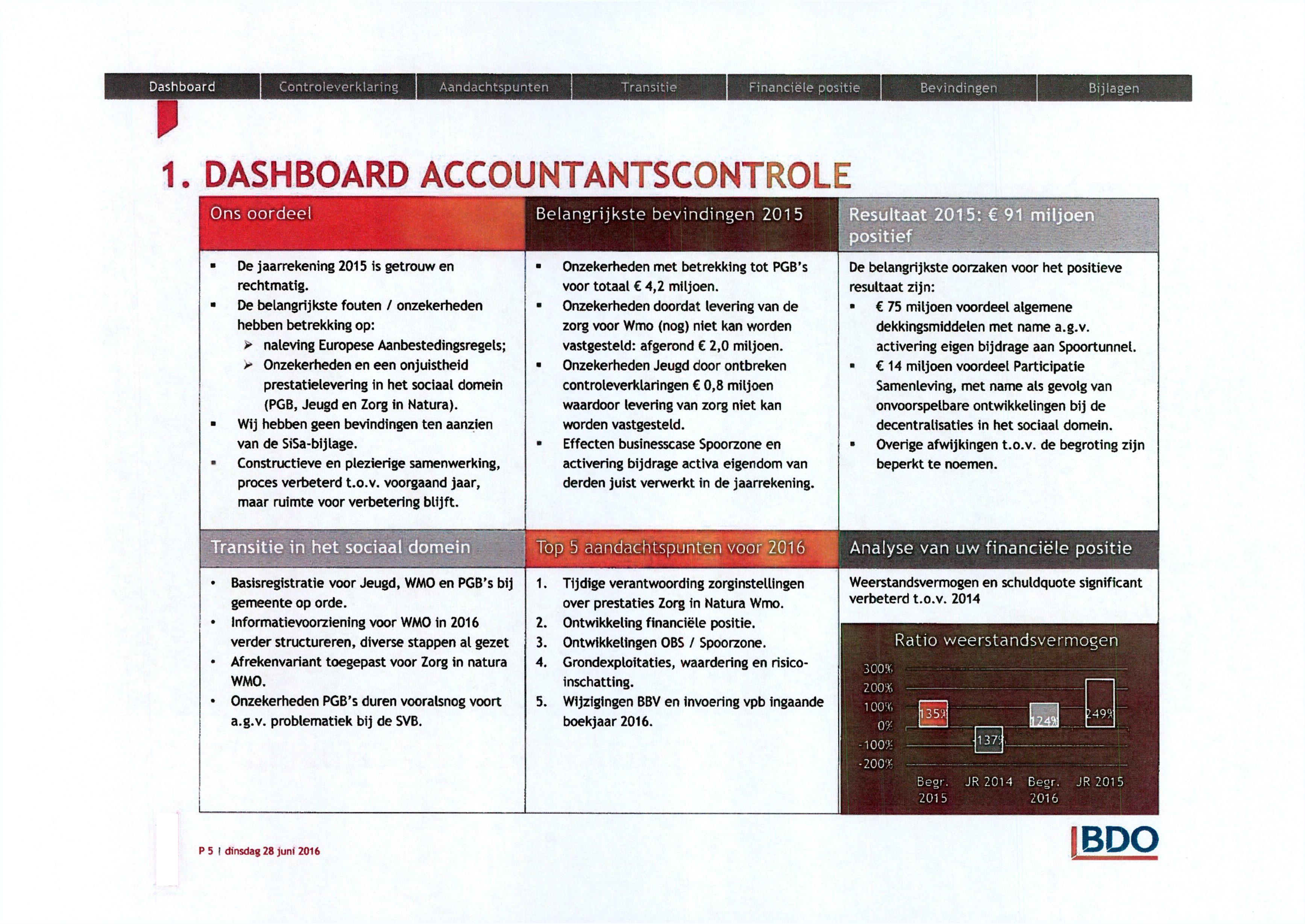 Dashboard Controleverklaring Aandachtspunten Transitie Financiële positie Bevindingen Bijlagen P 1.