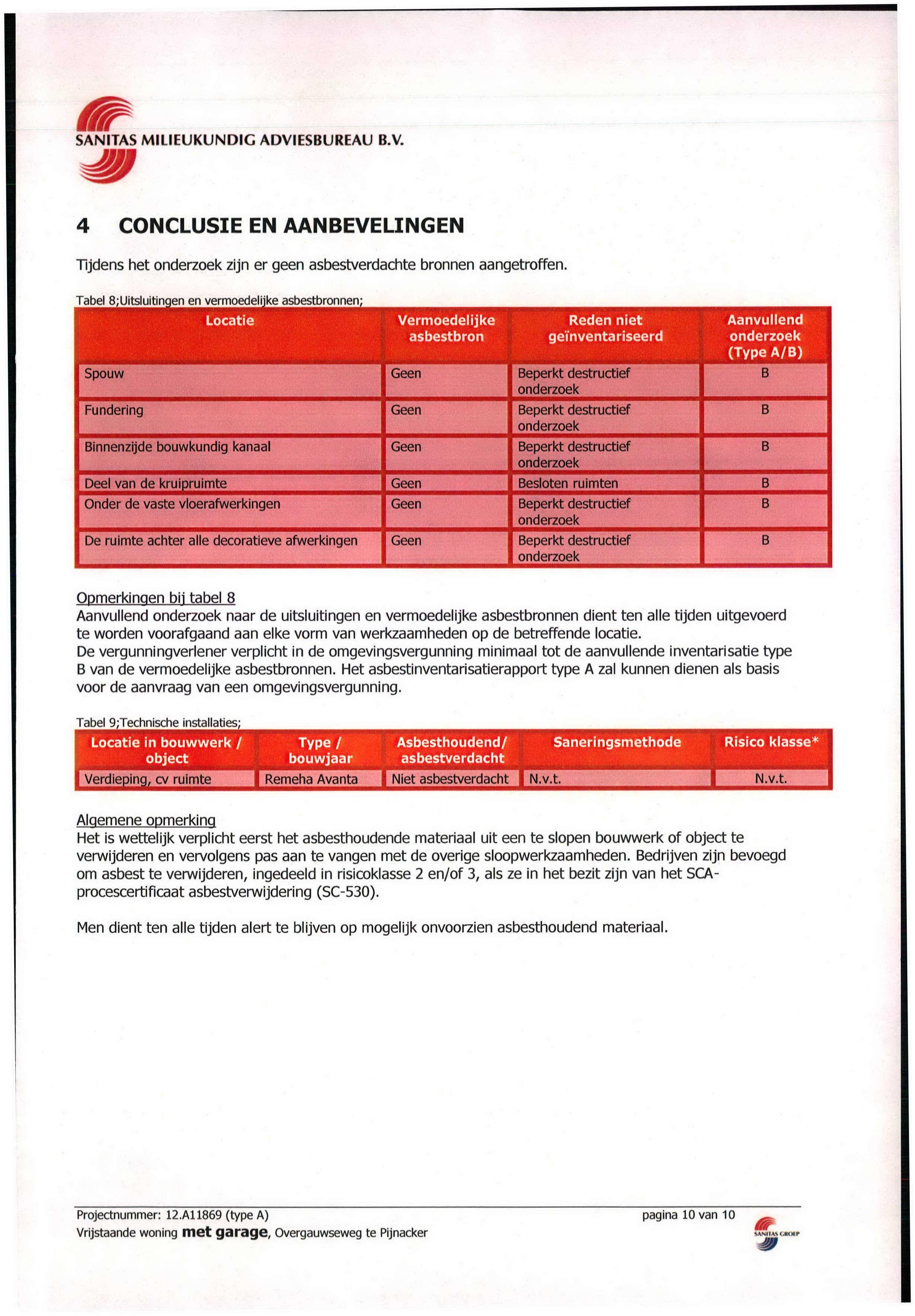 4 CONCLUSIE EN AANEVELINGEN Tijdens het zijn er geen asbestverdachte bronnen aangetroffen.