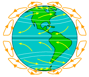 2 Luchtstromen Luchtstromen in de atmosfeer Hoofdstukvraag Hoe stroomt de lucht over de aardbol? 2.1 Introductie Het is nu duidelijk dat de luchtdruk in de atmosfeer verandert met de hoogte.