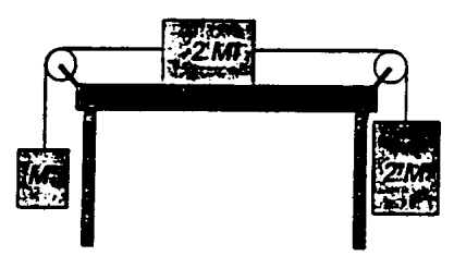 jaar: 1997 nummer: 08 De onderstaande figuur toont een stel voorwerpen die aan elkaar verbonden zijn met massaloze touwen die wrijvingsloos bewegen over katrollen.