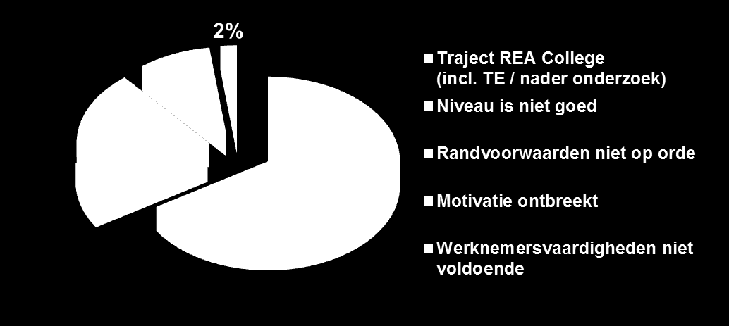 Instroom doelgroep