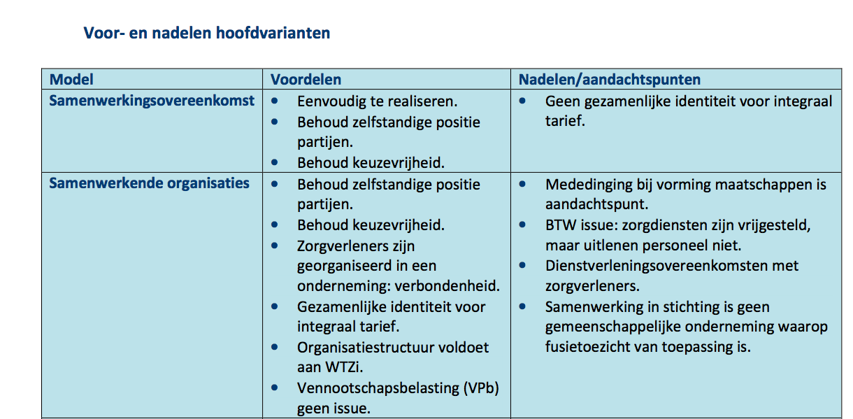 Voor- en Nadelen