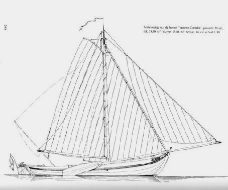 Scheepstypen De verschillende typen die er bestaan in de traditionele schepen. Dit is een weergave van een aantal van de meest nu nog voorkomende platbodemschepen.