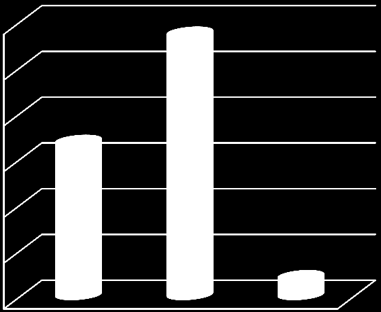 Carbon Footprint 216 Carbon Footprint 216 H1 (EMVI