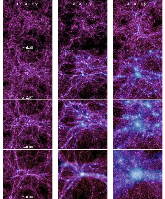 146 Nederlandse samenvatting Figuur 2 De evolutie over tijd van de structuur in een simulatie van een heelal dat uitsluitend uit donkere materie bestaat.