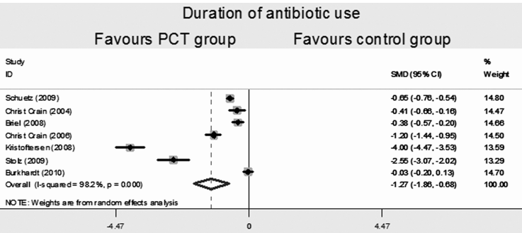 Hui Li et al. Antimicrob.