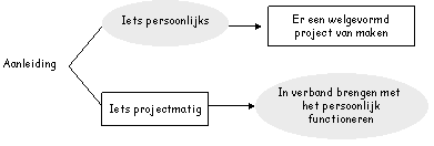 jaar, verkoper en er wordt mij gevraagd om te prospecteren. Dat gaat niet. Ik durf de telefoon niet oppakken. Ik ben een dertigjarige. Wat ben ik eigenlijk aan het leren?