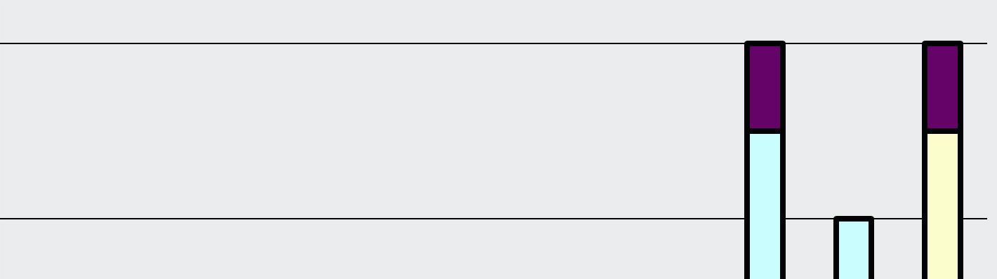 Waardering knelpunten door 15 overige respondenten 1 1 8 6 5(belangrijkst) 1.Ervaart u.ervaart u.ervaart u.ervaart u 5.Ervaart u 6.