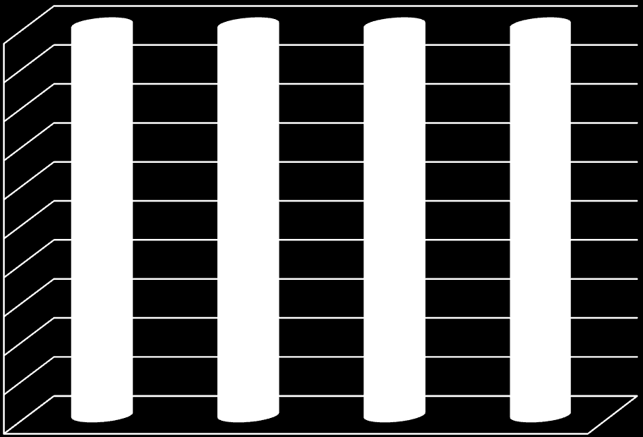 Dag voorkeur (Y) per speelklasse (X) 100% 90% 80% 70% 60% 50% 40% 30% Zondag