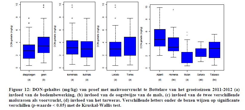 Voorvrucht, Bodembewerking