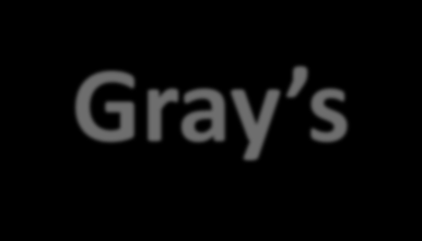 Gray s Reinforcement Sensitivity