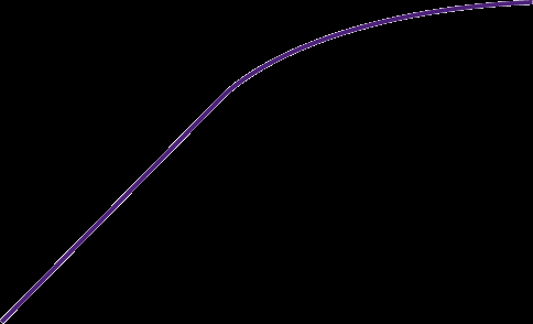 Nederlands concept (3) mm spek (0 = 13,4 mm) spier (0 = 62,2 mm) -5-8,81-1,94-4 - 6,42-1,39-3 - 4,27-0,93-2 - 2,42-0,54-1 - 0,91-0,24 0 0,00 0,00 1 0,50 0,10